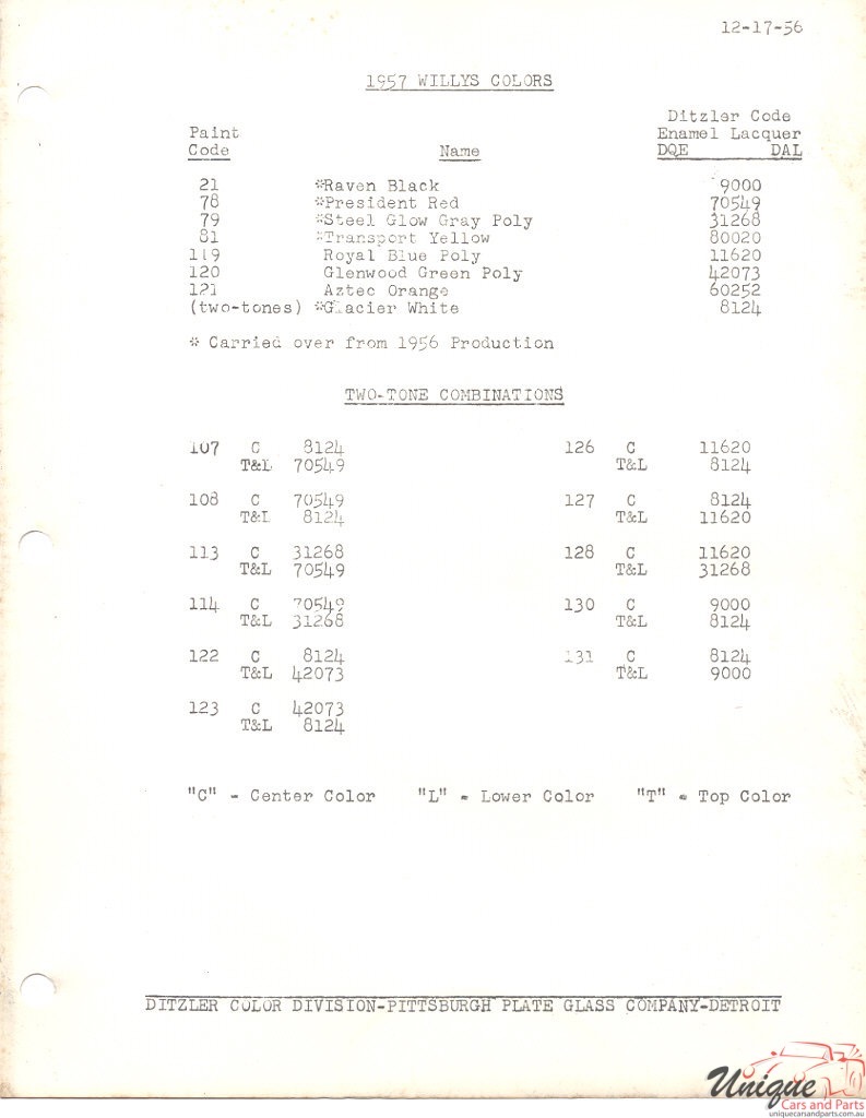 1957 Willys Paint Chart PPG